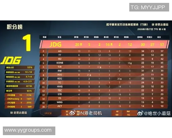 高校联赛最新积分榜JDG战队以92分稳居第一名引发关注MBA